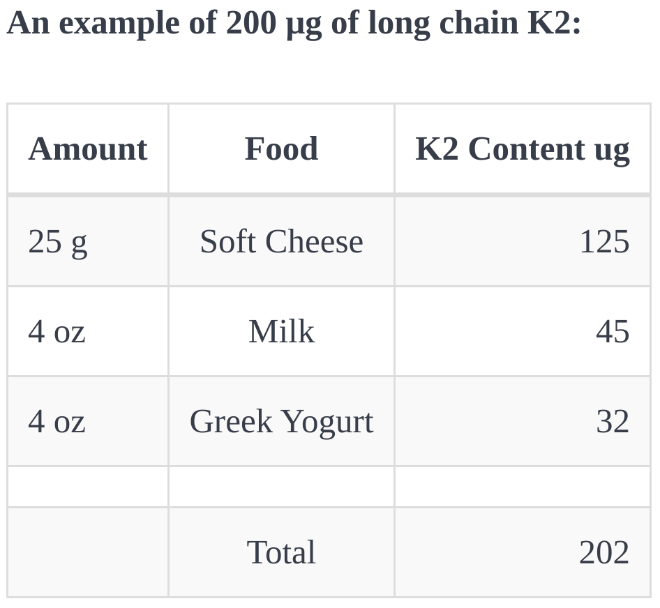 K2 Daily Example